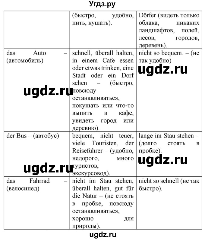 ГДЗ (Решебник) по немецкому языку 5 класс Будько А.Ф. / часть 2. страница / 67(продолжение 3)