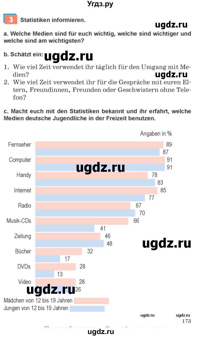 ГДЗ (Учебник) по немецкому языку 9 класс Будько А.Ф. / страница номер / 173
