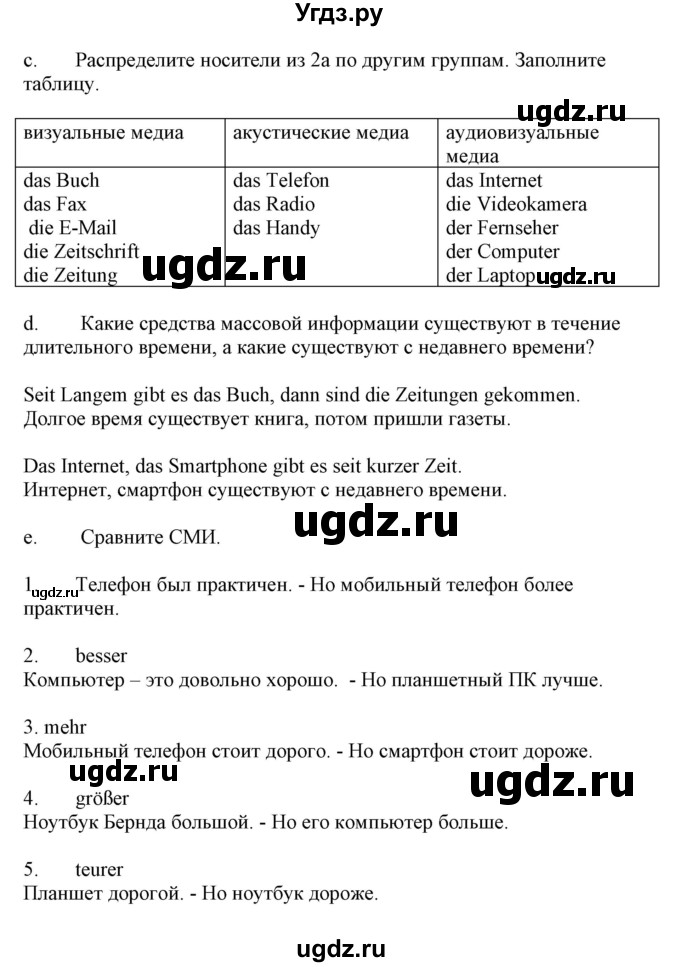 ГДЗ (Решебник) по немецкому языку 9 класс Будько А.Ф. / страница номер / 172(продолжение 2)