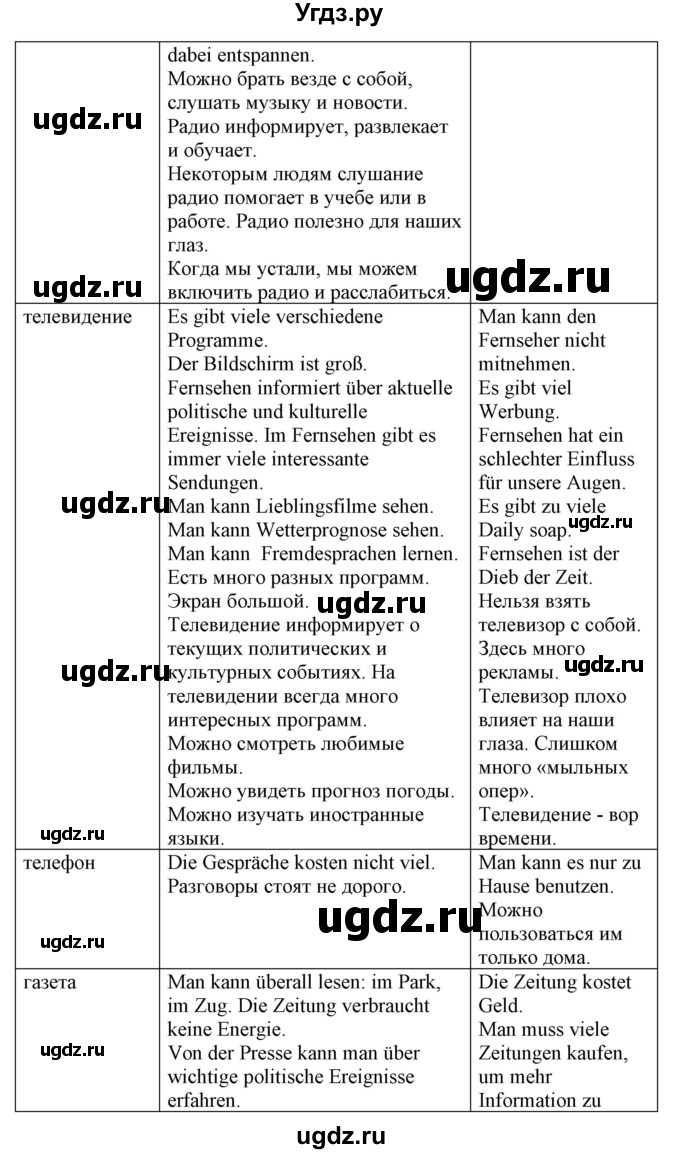 ГДЗ (Решебник) по немецкому языку 9 класс Будько А.Ф. / страница номер / 176(продолжение 2)