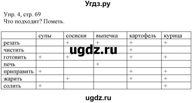 ГДЗ (Решебник) по немецкому языку 6 класс (рабочая тетрадь) Будько А.Ф. / страница / 69(продолжение 2)