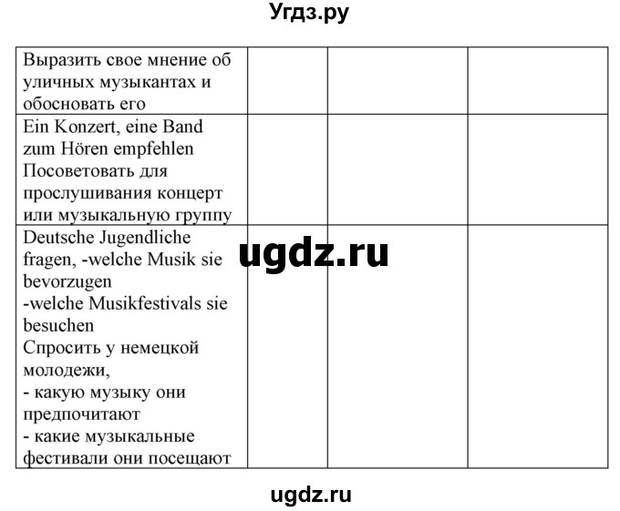 ГДЗ (Решебник) по немецкому языку 8 класс (рабочая тетрадь) Будько А.Ф. / страница номер / 36(продолжение 2)