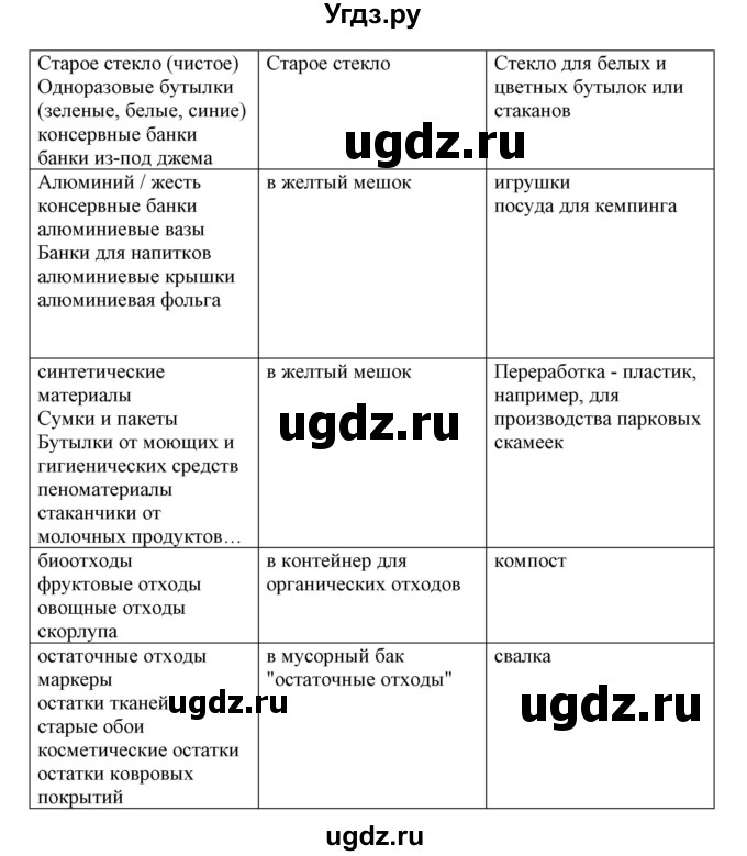 ГДЗ (Решебник) по немецкому языку 11 класс Будько А.Ф. / страница / 179(продолжение 3)