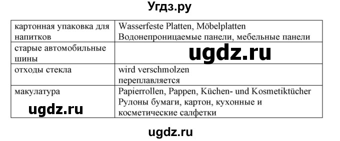 ГДЗ (Решебник) по немецкому языку 11 класс Будько А.Ф. / страница / 181(продолжение 3)