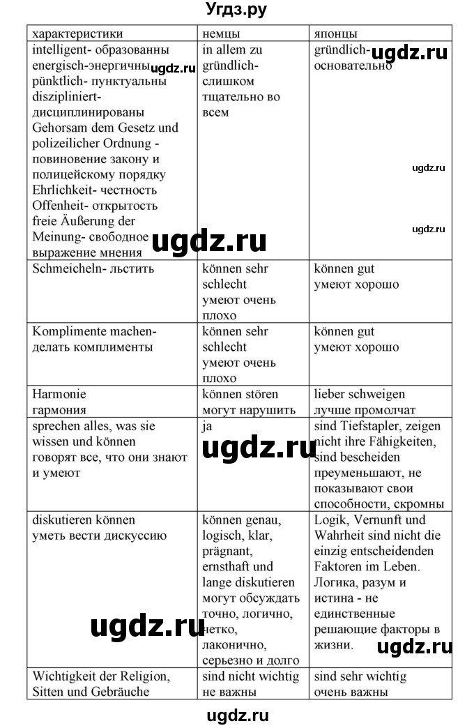 ГДЗ (Решебник) по немецкому языку 11 класс Будько А.Ф. / страница / 273(продолжение 2)