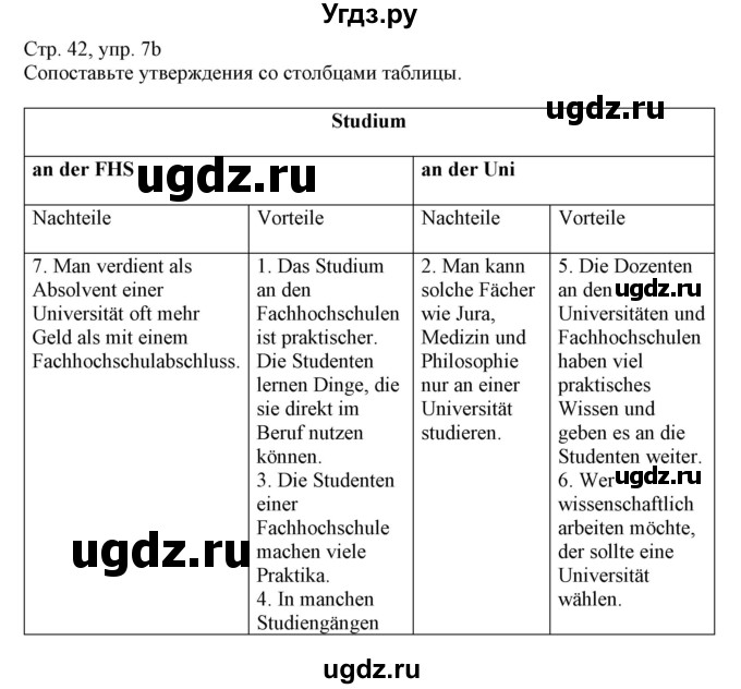 ГДЗ (Решебник) по немецкому языку 11 класс Будько А.Ф. / страница / 42
