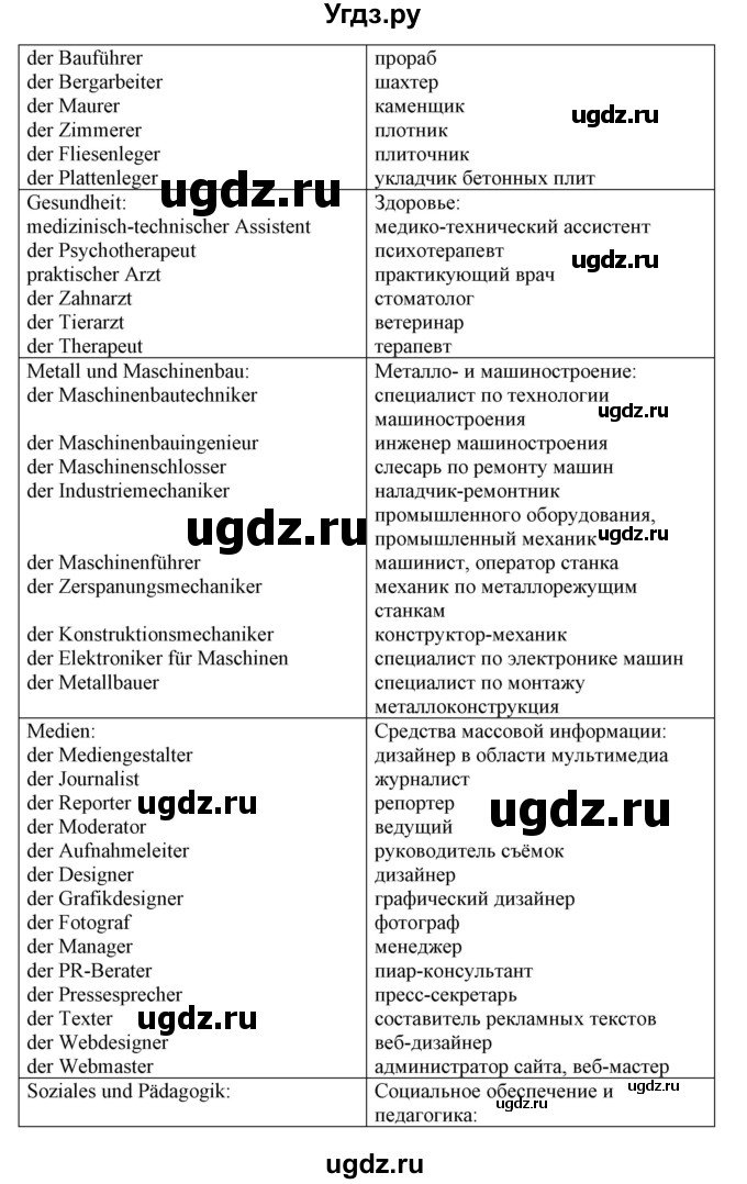 ГДЗ (Решебник) по немецкому языку 11 класс Будько А.Ф. / страница / 8(продолжение 2)