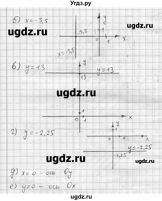 ГДЗ (Решебник) по алгебре 7 класс Бунимович Е.А. / упражнение номер / 340(продолжение 2)