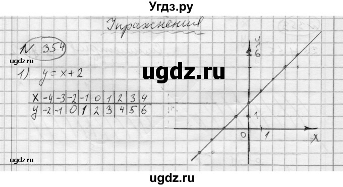 ГДЗ (Решебник) по алгебре 7 класс Бунимович Е.А. / упражнение номер / 354