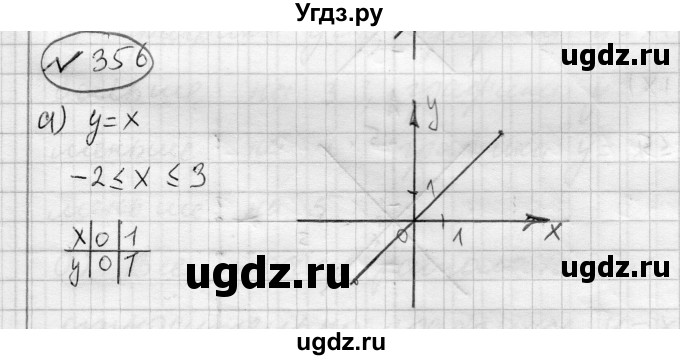 ГДЗ (Решебник) по алгебре 7 класс Бунимович Е.А. / упражнение номер / 356