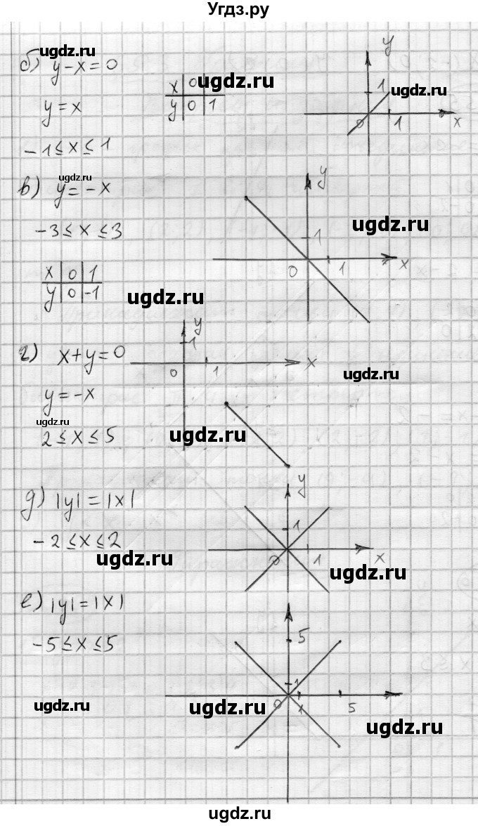 ГДЗ (Решебник) по алгебре 7 класс Бунимович Е.А. / упражнение номер / 356(продолжение 2)