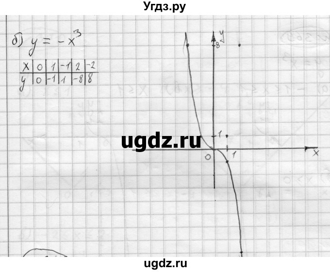 ГДЗ (Решебник) по алгебре 7 класс Бунимович Е.А. / упражнение номер / 367(продолжение 2)