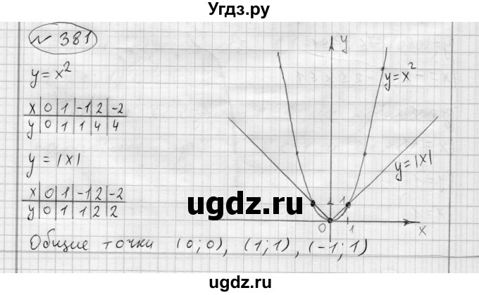 ГДЗ (Решебник) по алгебре 7 класс Бунимович Е.А. / упражнение номер / 381