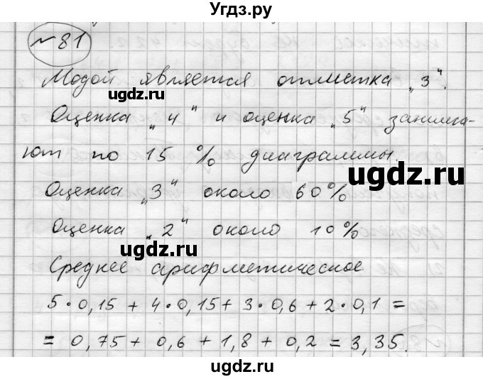 ГДЗ (Решебник) по алгебре 7 класс Бунимович Е.А. / упражнение номер / 81