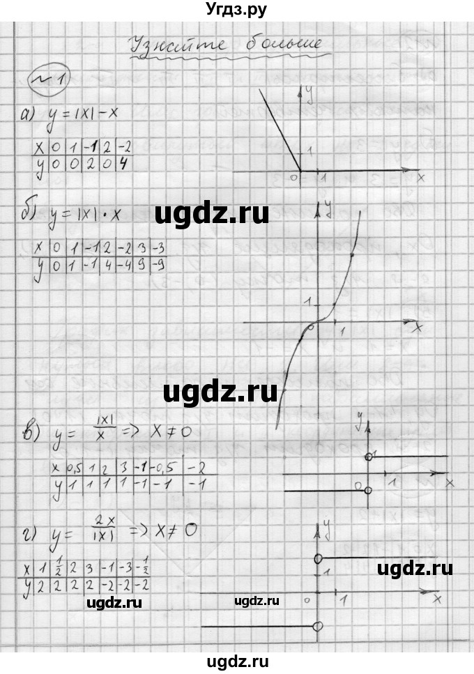 ГДЗ (Решебник) по алгебре 7 класс Бунимович Е.А. / узнайте больше номер / глава 5 / 1