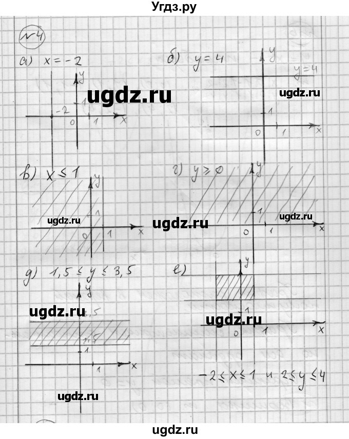 ГДЗ (Решебник) по алгебре 7 класс Бунимович Е.А. / подведём итоги номер / глава 5 / 4