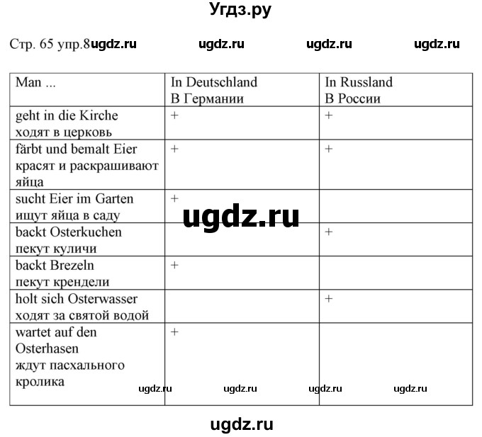 ГДЗ (Решебник) по немецкому языку 6 класс (рабочая тетрадь Alles Klar!) Радченко О.А. / тетрадь №2. страница номер / 65-66