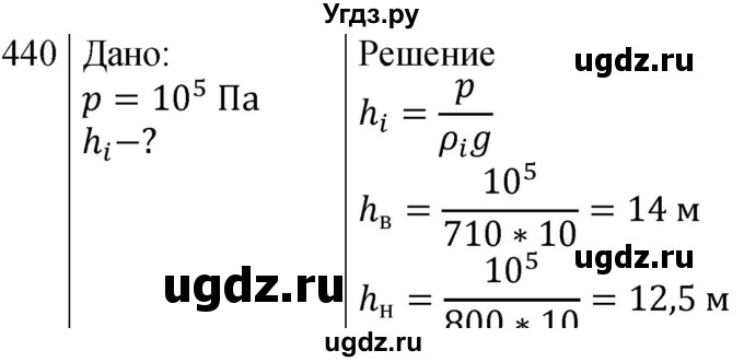 ГДЗ (Решебник к изданию 2022 года) по физике 7 класс (сборник вопросов и задач) Марон А.Е. / задание / 440