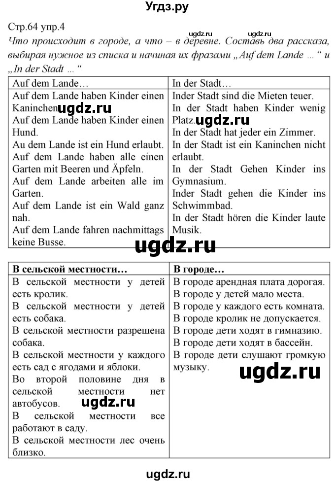 ГДЗ (Решебник) по немецкому языку 5 класс (рабочая тетрадь Alles Klar!) Радченко О.А. / тетрадь №1. страница номер / 64