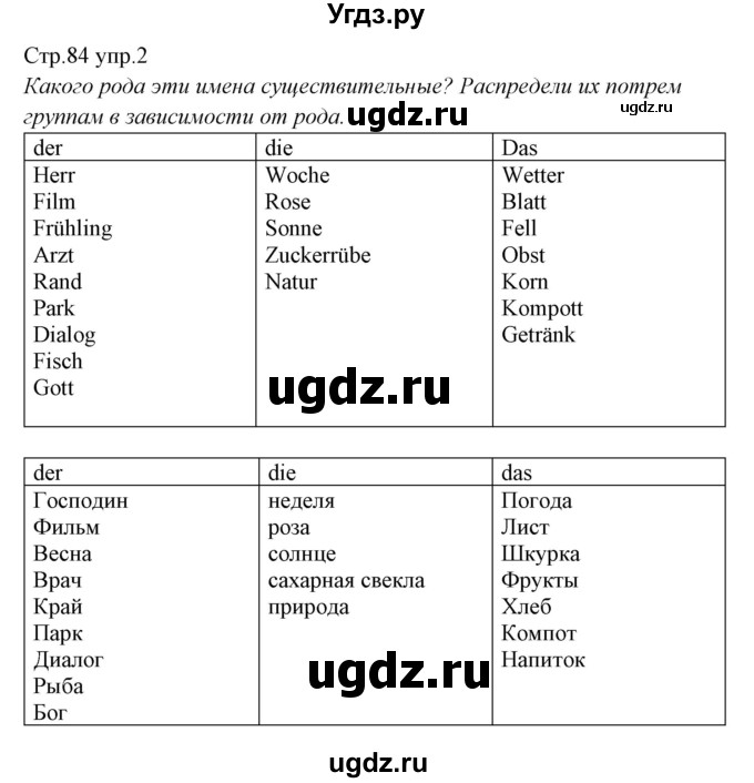 ГДЗ (Решебник) по немецкому языку 5 класс (рабочая тетрадь Alles Klar!) Радченко О.А. / тетрадь №1. страница номер / 84