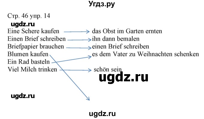 ГДЗ (Решебник) по немецкому языку 5 класс (рабочая тетрадь Alles Klar!) Радченко О.А. / тетрадь №2. страница номер / 46