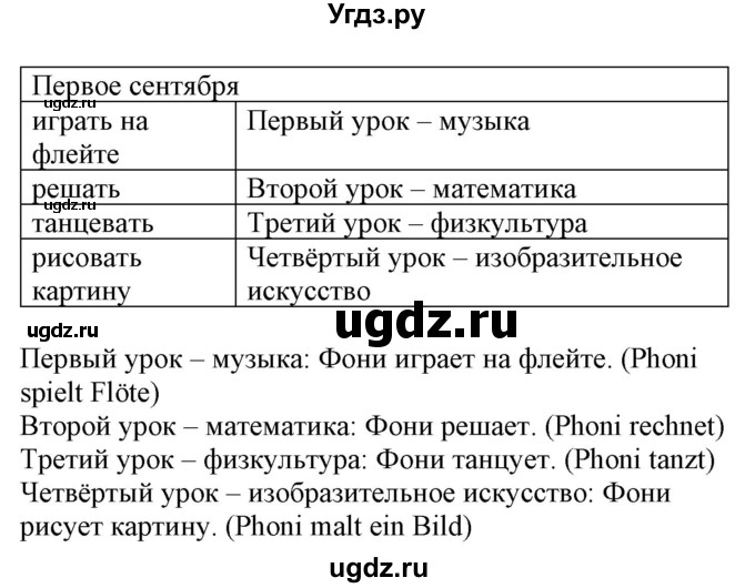 ГДЗ (Решебник) по немецкому языку 3 класс (Wunderkinder Plus) Захарова О.Л. / часть 1. страница номер / 24(продолжение 2)