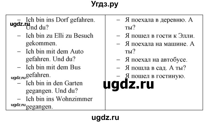 ГДЗ (Решебник) по немецкому языку 3 класс (Wunderkinder Plus) Захарова О.Л. / часть 2. страница номер / 22(продолжение 2)