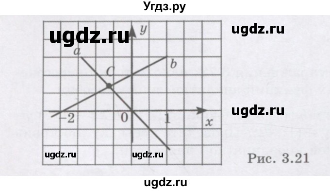 ГДЗ (Учебник) по алгебре 7 класс Шыныбеков А.Н. / раздел 3 / 3.81(продолжение 2)