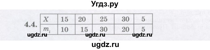 ГДЗ (Учебник) по алгебре 7 класс Шыныбеков А.Н. / раздел 4 / 4.4