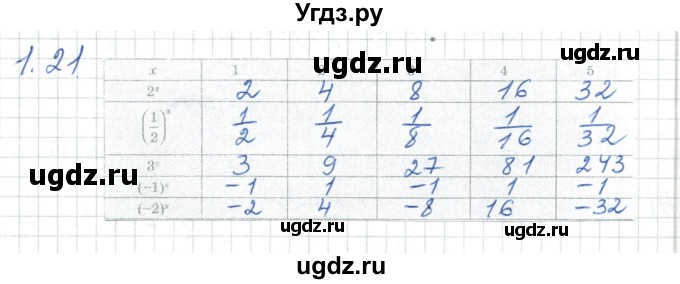 ГДЗ (Решебник) по алгебре 7 класс Шыныбеков А.Н. / раздел 1 / 1.21