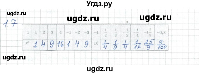 ГДЗ (Решебник) по алгебре 7 класс Шыныбеков А.Н. / раздел 1 / 1.7