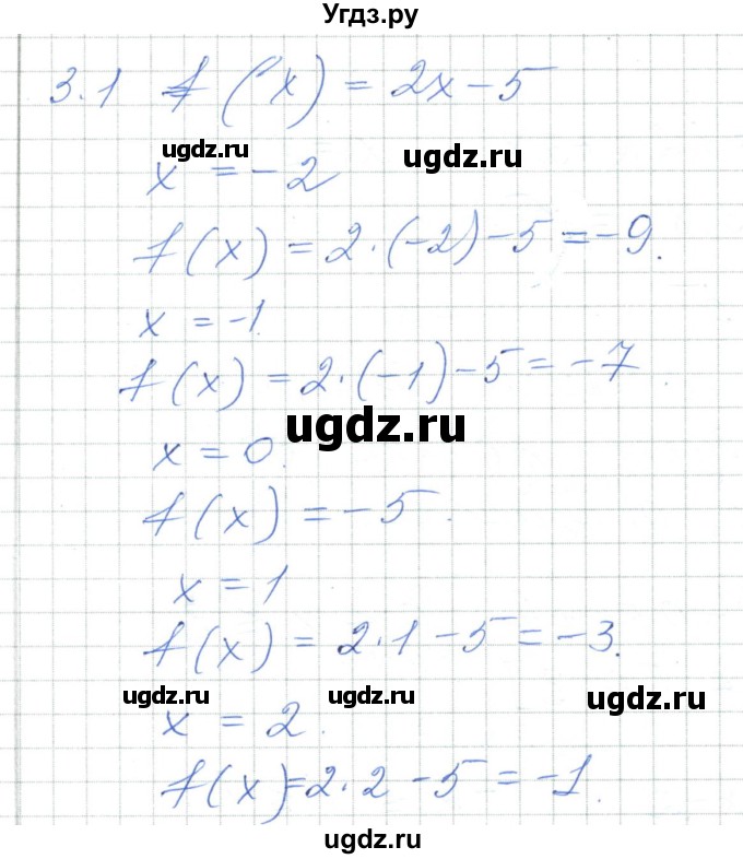 ГДЗ (Решебник) по алгебре 7 класс Шыныбеков А.Н. / раздел 3 / 3.1