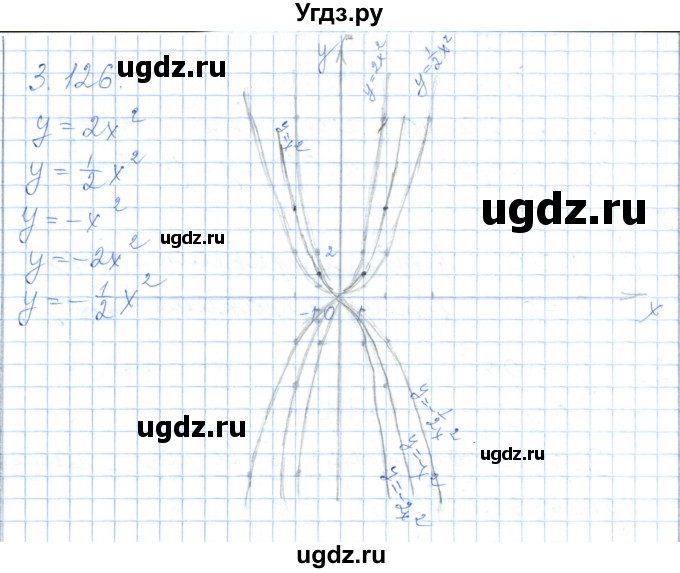 ГДЗ (Решебник) по алгебре 7 класс Шыныбеков А.Н. / раздел 3 / 3.126