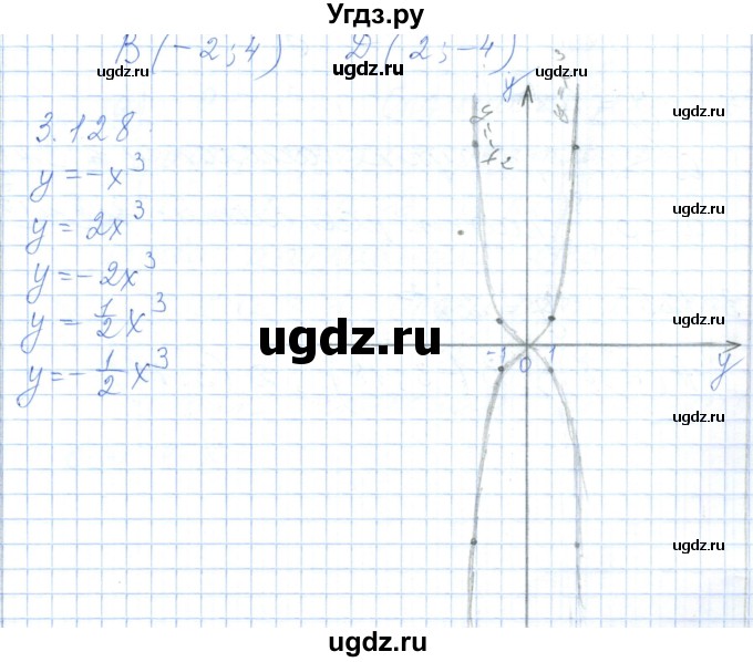 ГДЗ (Решебник) по алгебре 7 класс Шыныбеков А.Н. / раздел 3 / 3.128
