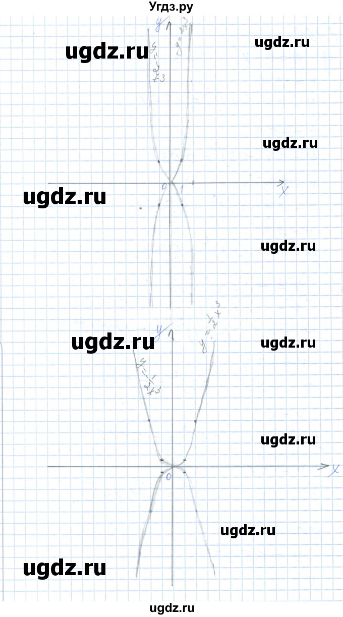 ГДЗ (Решебник) по алгебре 7 класс Шыныбеков А.Н. / раздел 3 / 3.128(продолжение 2)
