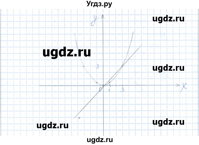 ГДЗ (Решебник) по алгебре 7 класс Шыныбеков А.Н. / раздел 3 / 3.138(продолжение 2)