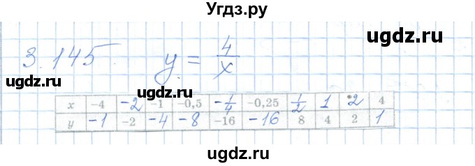 ГДЗ (Решебник) по алгебре 7 класс Шыныбеков А.Н. / раздел 3 / 3.145