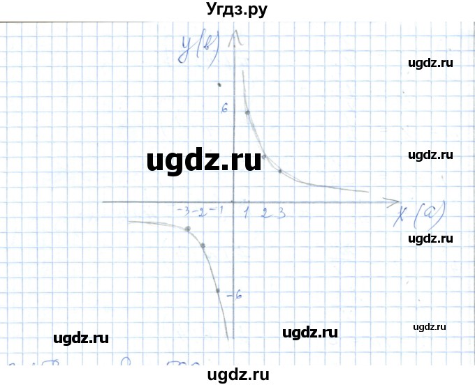 ГДЗ (Решебник) по алгебре 7 класс Шыныбеков А.Н. / раздел 3 / 3.157(продолжение 2)