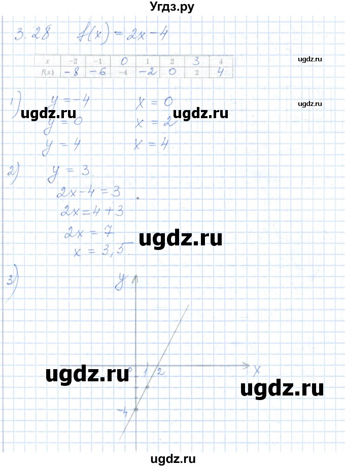 ГДЗ (Решебник) по алгебре 7 класс Шыныбеков А.Н. / раздел 3 / 3.28
