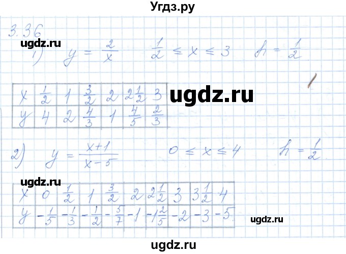 ГДЗ (Решебник) по алгебре 7 класс Шыныбеков А.Н. / раздел 3 / 3.36