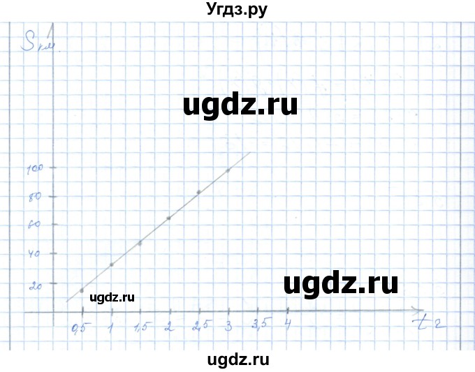ГДЗ (Решебник) по алгебре 7 класс Шыныбеков А.Н. / раздел 3 / 3.37(продолжение 2)
