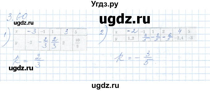 ГДЗ (Решебник) по алгебре 7 класс Шыныбеков А.Н. / раздел 3 / 3.60