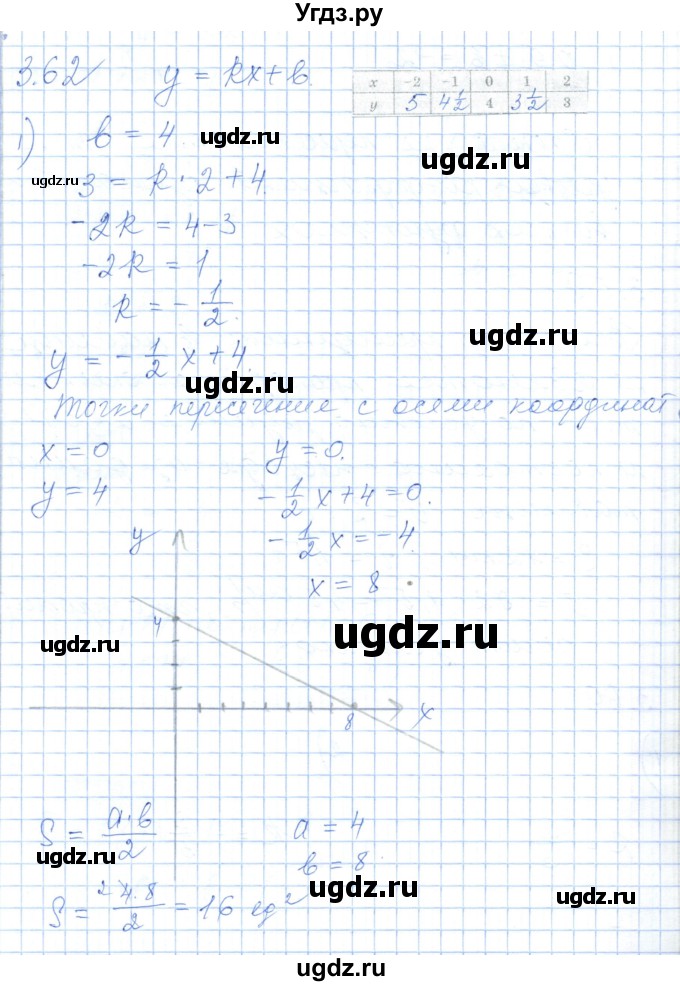 ГДЗ (Решебник) по алгебре 7 класс Шыныбеков А.Н. / раздел 3 / 3.62