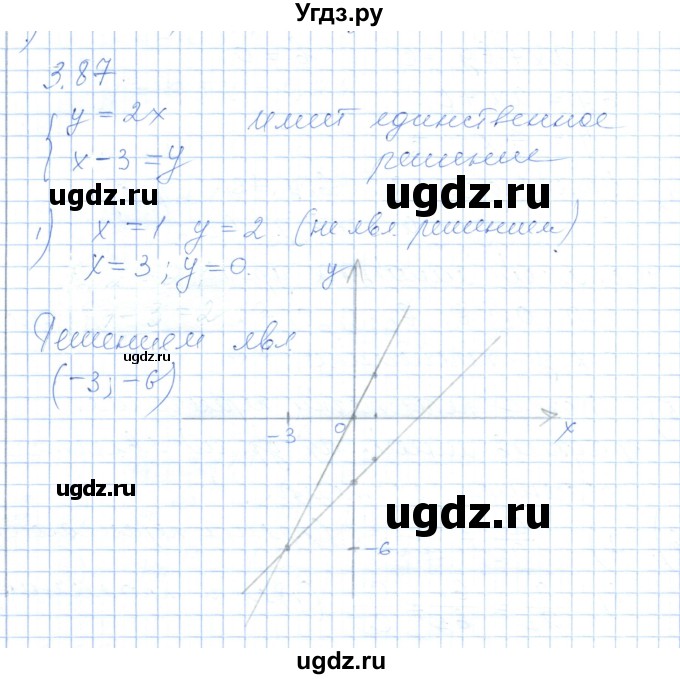 ГДЗ (Решебник) по алгебре 7 класс Шыныбеков А.Н. / раздел 3 / 3.87