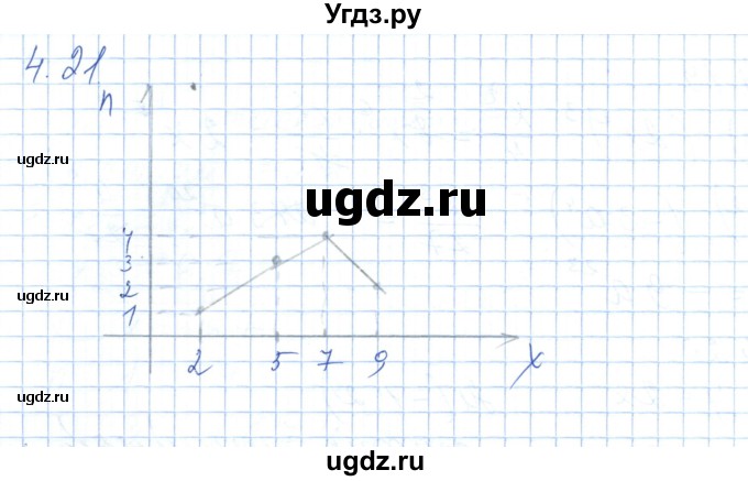ГДЗ (Решебник) по алгебре 7 класс Шыныбеков А.Н. / раздел 4 / 4.21