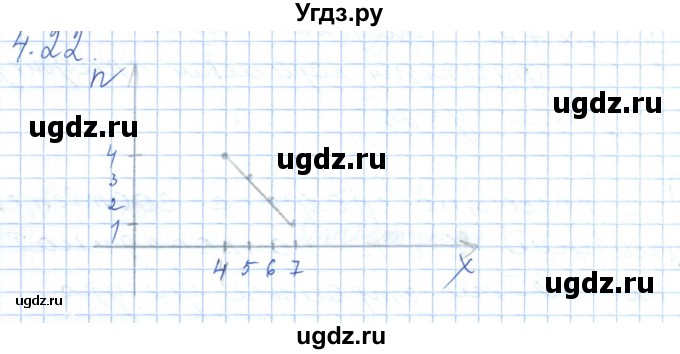 ГДЗ (Решебник) по алгебре 7 класс Шыныбеков А.Н. / раздел 4 / 4.22