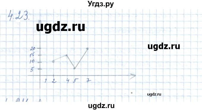 ГДЗ (Решебник) по алгебре 7 класс Шыныбеков А.Н. / раздел 4 / 4.23