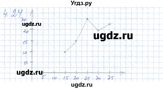 ГДЗ (Решебник) по алгебре 7 класс Шыныбеков А.Н. / раздел 4 / 4.24