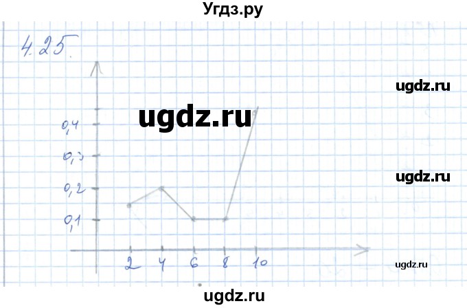 ГДЗ (Решебник) по алгебре 7 класс Шыныбеков А.Н. / раздел 4 / 4.25