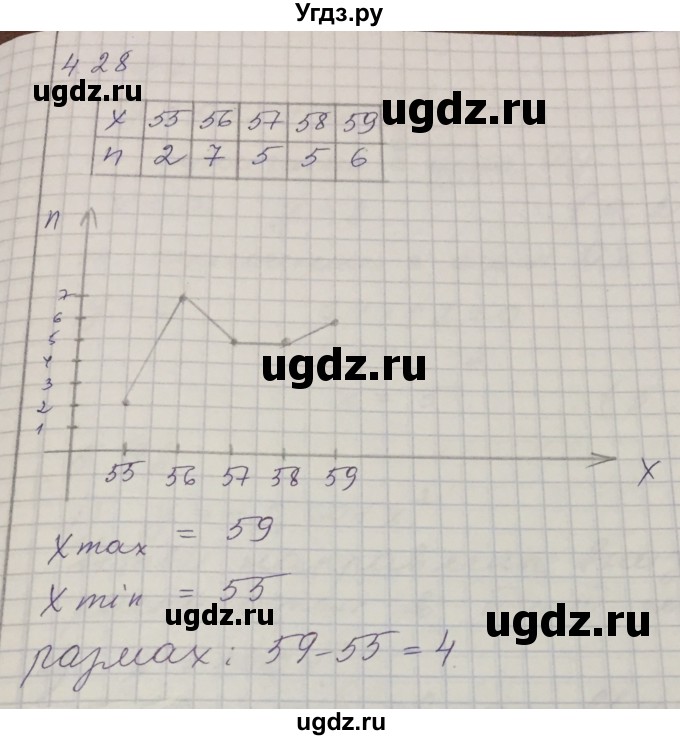 ГДЗ (Решебник) по алгебре 7 класс Шыныбеков А.Н. / раздел 4 / 4.28